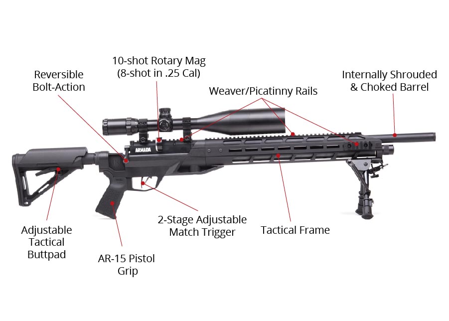 PCP Diagrams